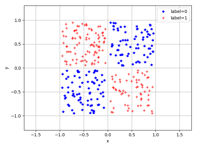 ../../_images/dataset.png