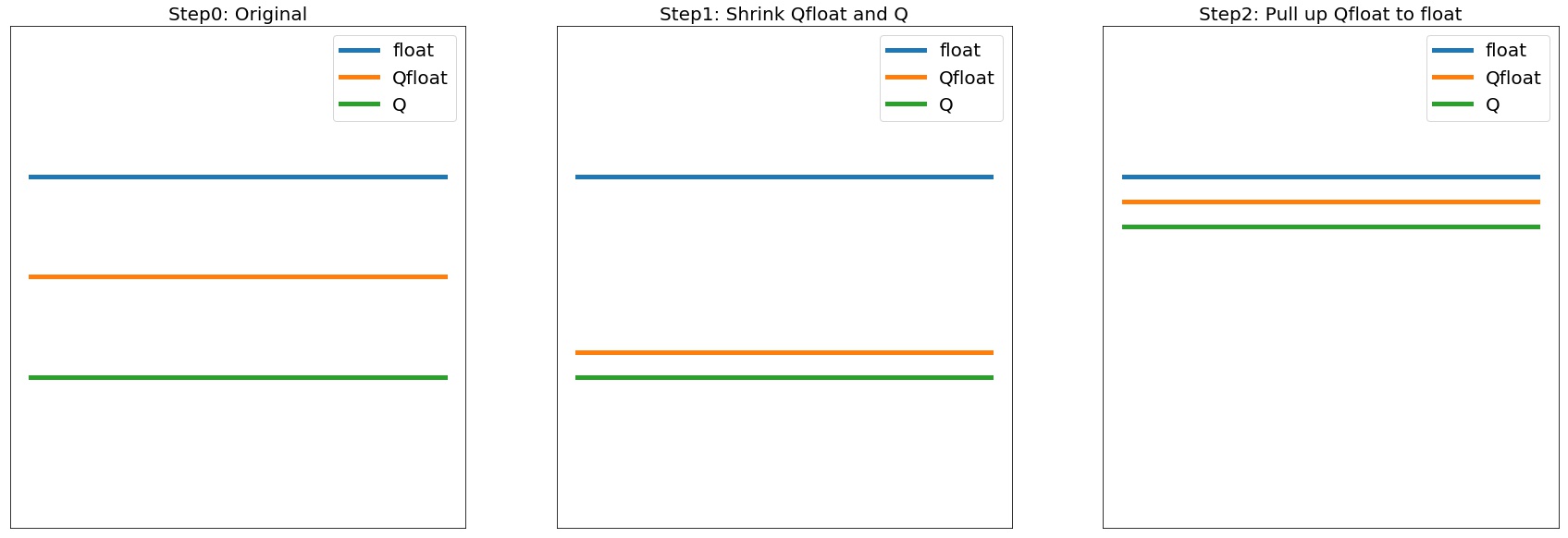 ../../_images/float-qfloat-q.jpg