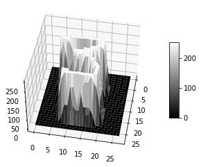 ../../_images/getting-started_beginner_from-linear-regression-to-linear-classification_11_1.png