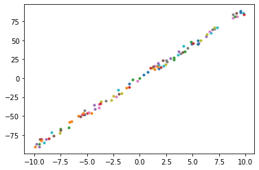 ../../_images/getting-started_beginner_megengine-basic-concepts_52_1.png