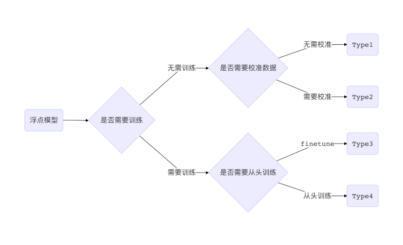 ../../_images/quant_cls.png