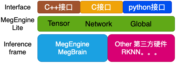 ../../../_images/lite-structure.png