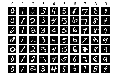../../_images/mnist-example.png