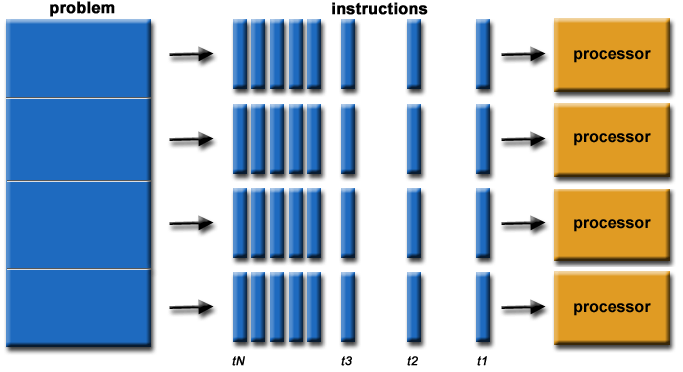 ../../../_images/parallel-computing.gif