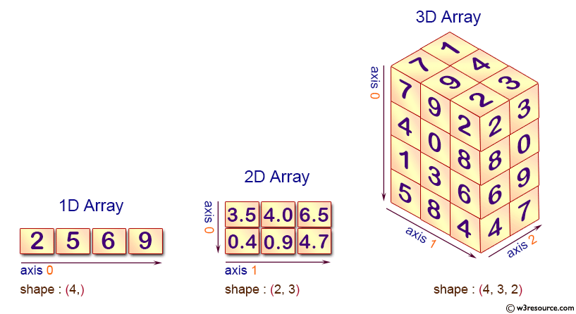 ../../_images/ndim-axis-shape.png