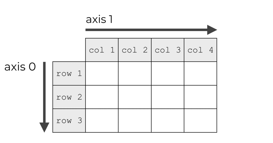 ../../../_images/numpy-arrays-have-axes.png