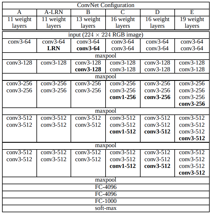 ../../_images/vgg-config.png